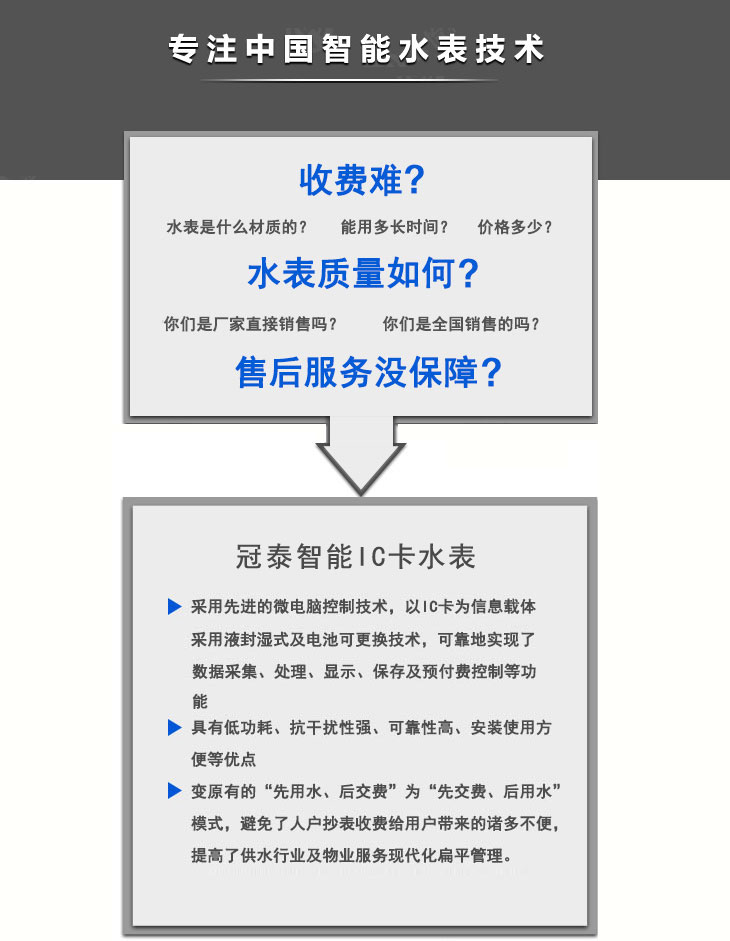 臥式可立裝預付費水表